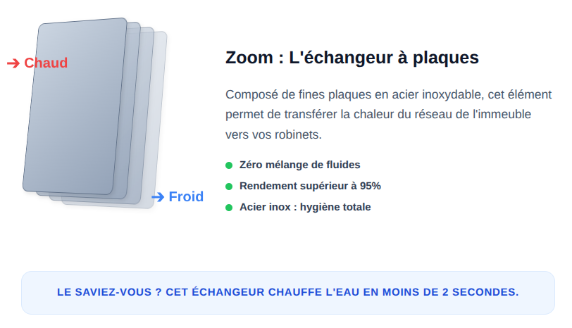 échangeur-plaque-mta-idex
