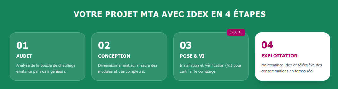 mta-idex-projet-en-4-étapes