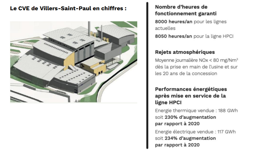 chiffres CVE Villers Saint Paul