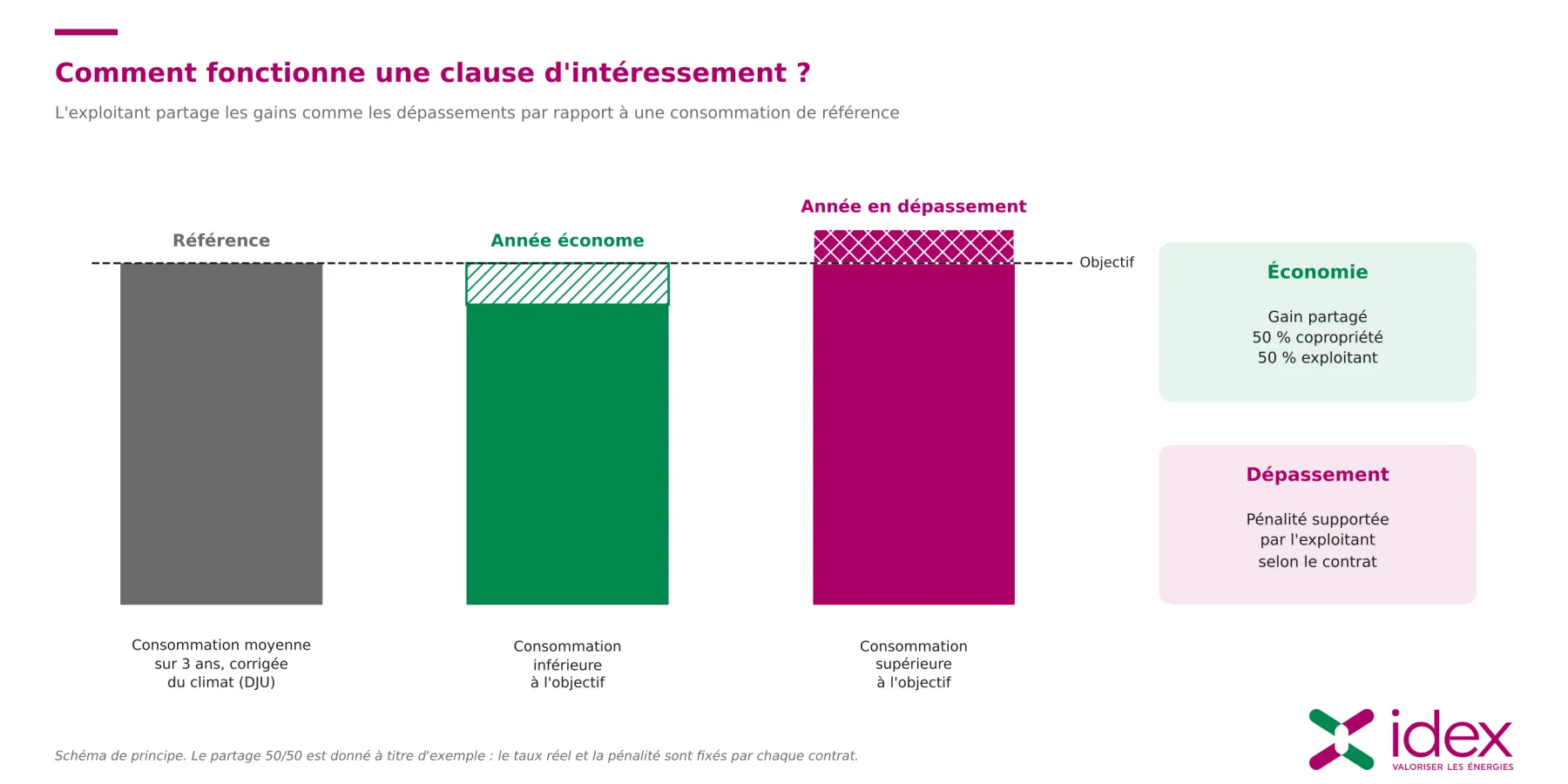 comment-fonctionne-une-clause-interessement-idex