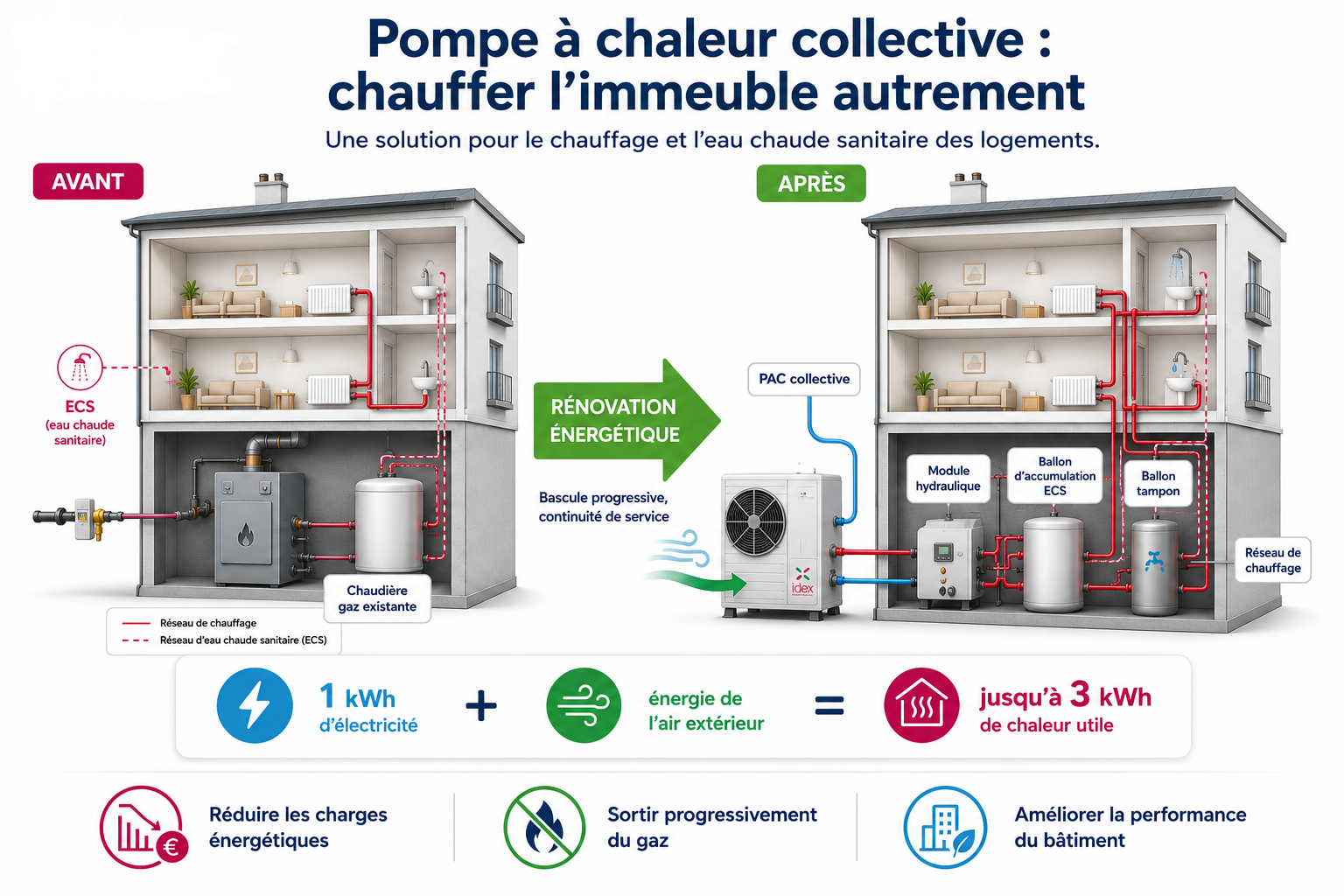 pompe-a-chaleur-collective