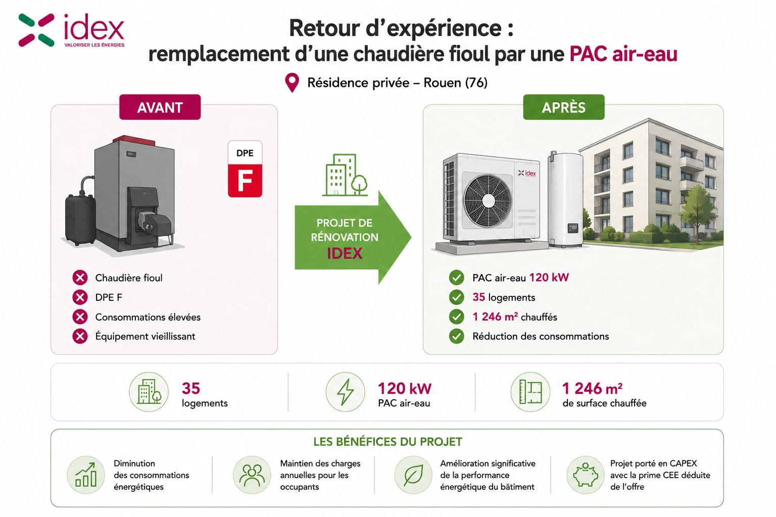 remplacement-chaudiere-fioul-pac-air-eau
