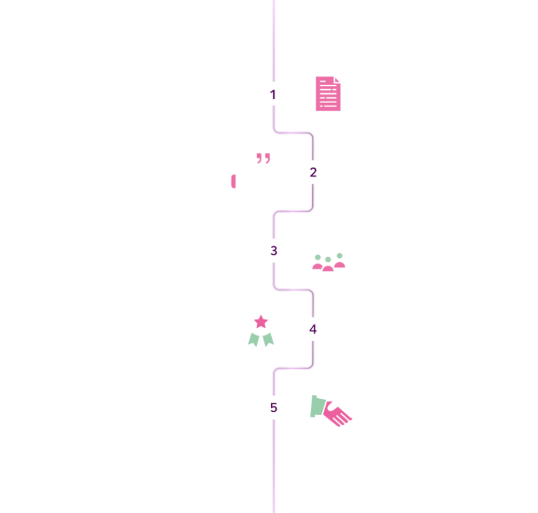 parcours de recrutement