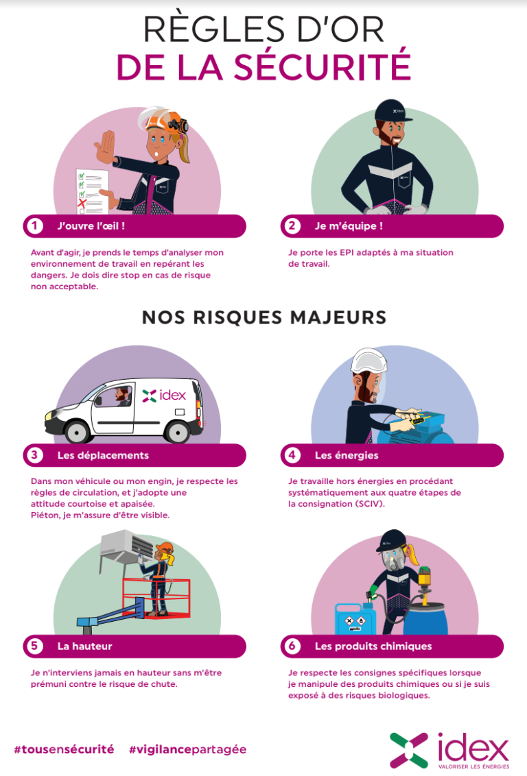 règles d'or de la sécurité du groupe Idex